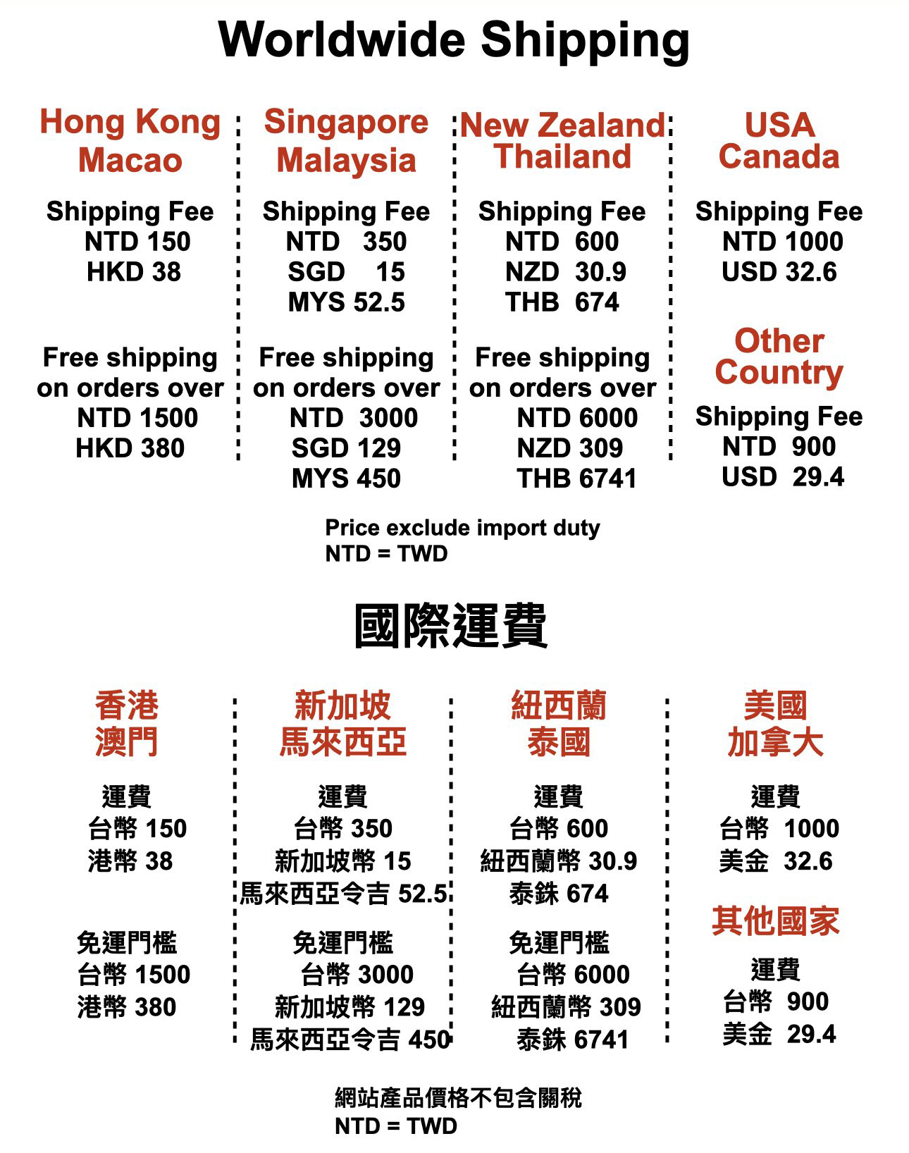茶葉運費，worldwide shipping fee, international delivery